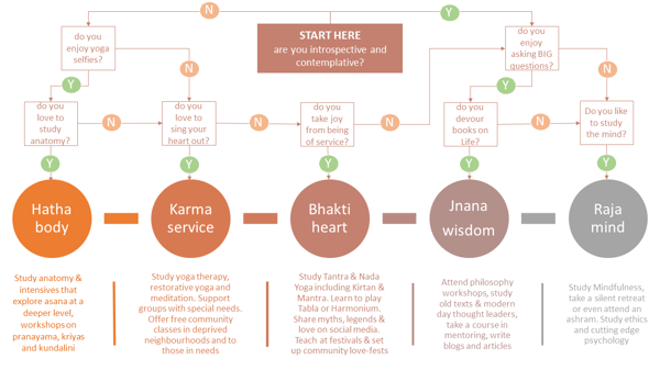 A journey map to follow and decipger if you are introspective or contemplative